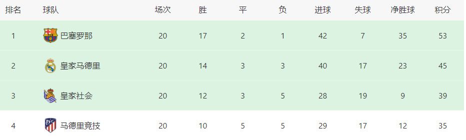 上半场加克波助攻努涅斯破门，随后加克波进球被吹，萨拉赫射中横梁，利物浦暂1-0伯恩利；下半场埃利奥特进球被吹，若塔复出破门，最终利物浦2-0击败伯恩利，先赛1场2分优势领跑积分榜。